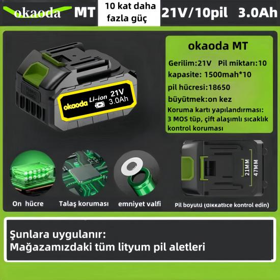 Teknoloji hayatı değiştirir
