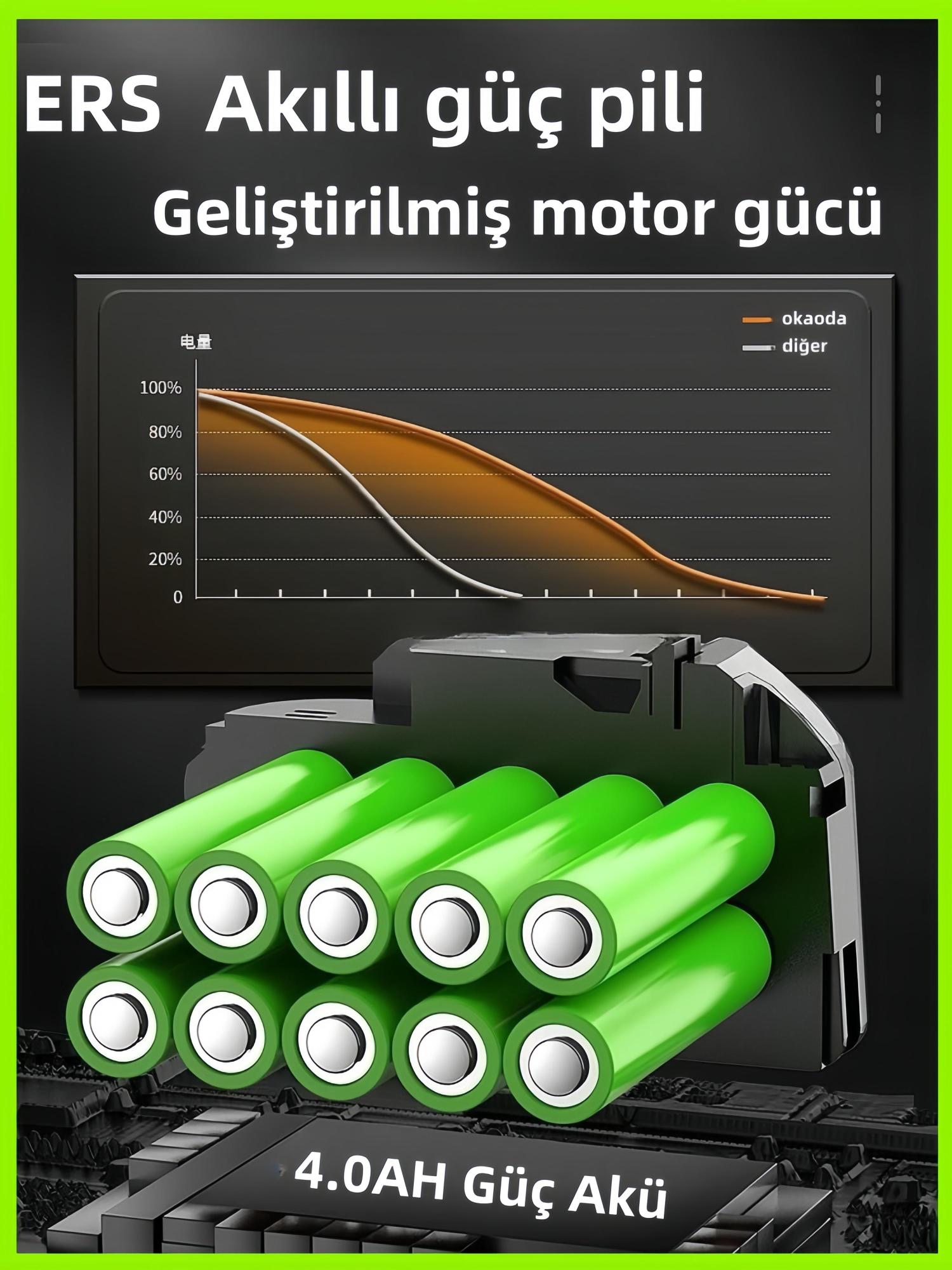okaoda%20(XL775MAX)%20lityum%20pil%20yüksek%20su%20basınçlı%20temizleme%20makinesi%20araba%20yıkama%20tabancası